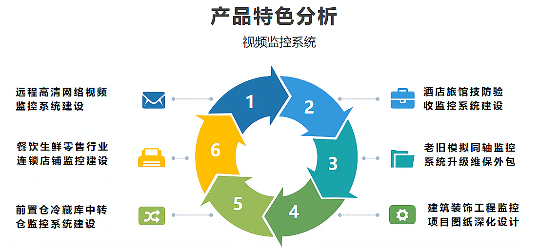 图片上传